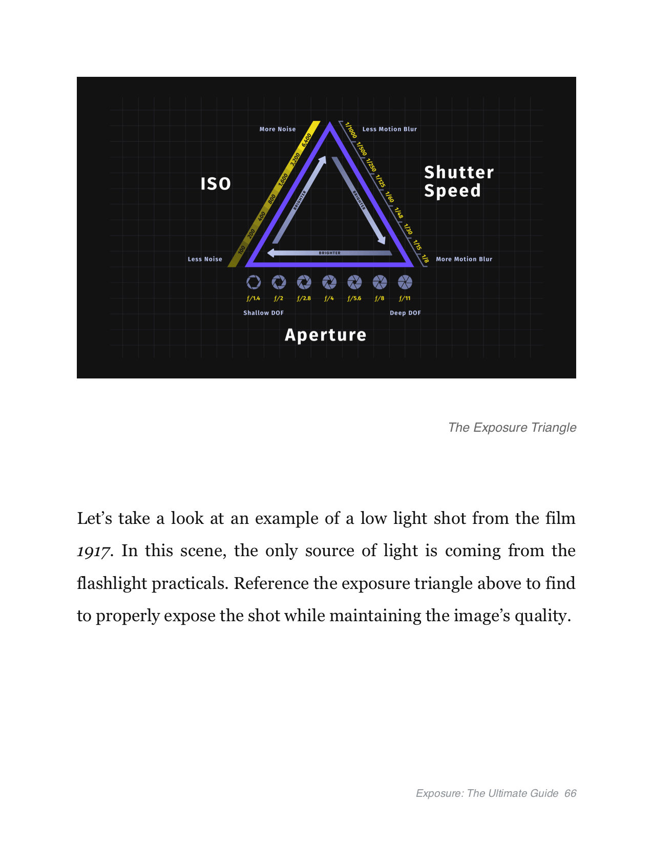 Exposure Triangle Ebook - The Ultimate Guide - Exposure Triangle